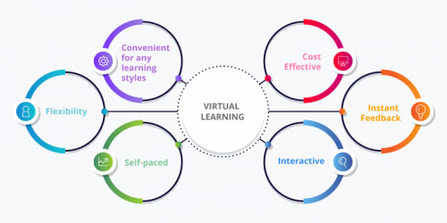 virtual learning